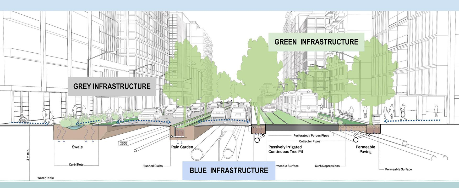 ONE Infrastructure project diagram