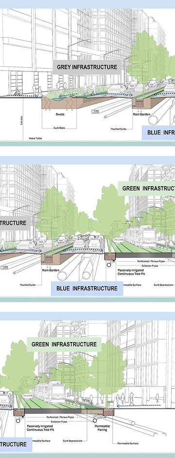 ONE Infrastructure project diagram