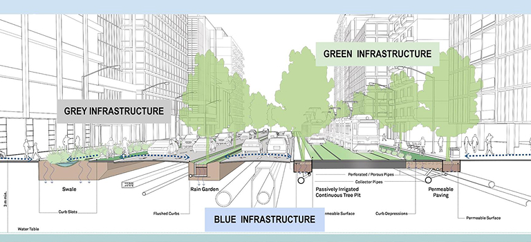 ONE Infrastructure project diagram