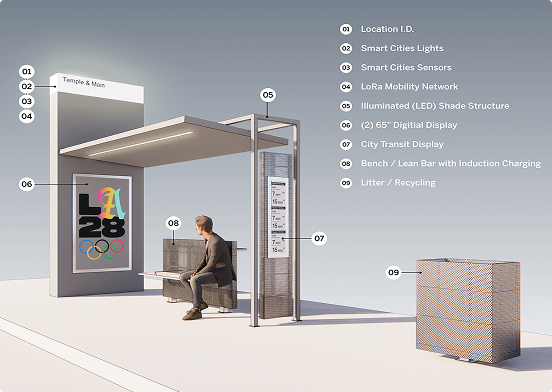 Bus shelter diagram